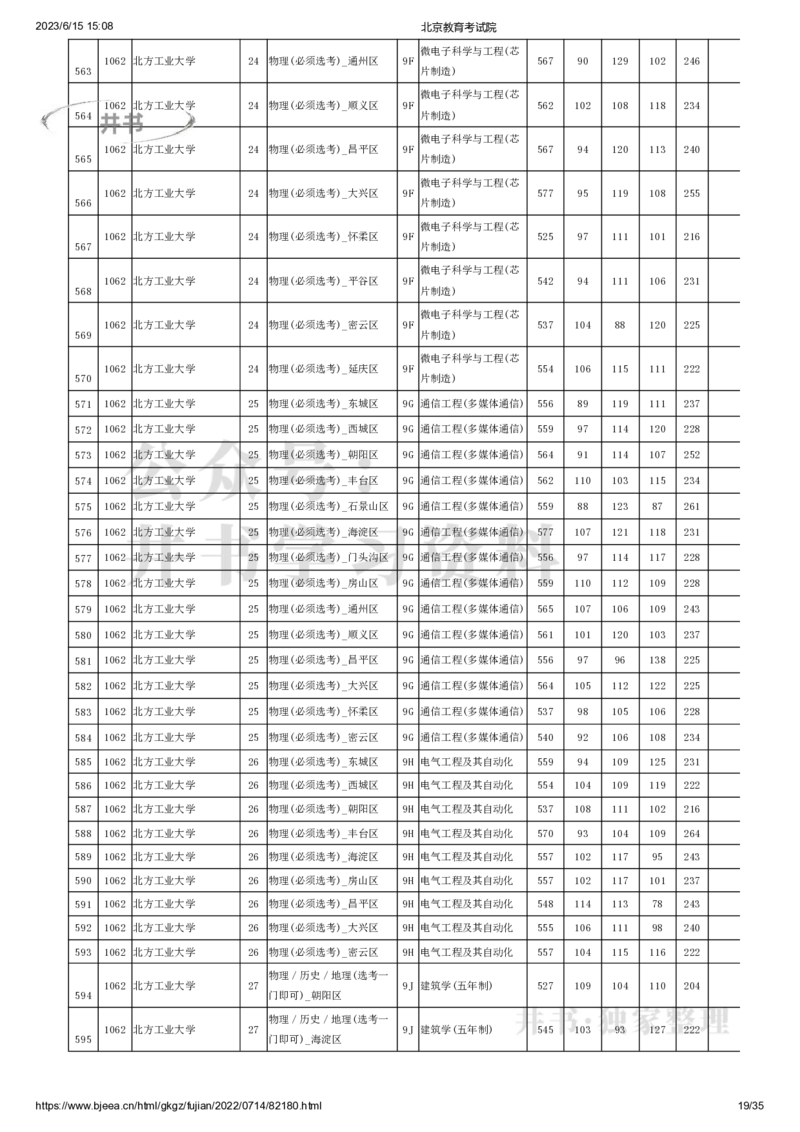 2022年北京市高招本科提前批普通类B段录取投档线（独家整理）_1.高考2025全国各省真题+答案_必看高考志愿填报价值2999_高考志愿填报_05-北京_北京高考录取数据-17-23年