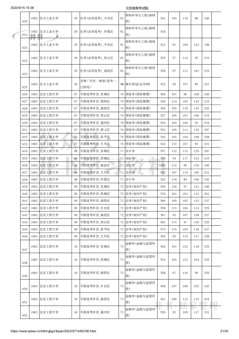 2022年北京市高招本科提前批普通类B段录取投档线（独家整理）_1.高考2025全国各省真题+答案_必看高考志愿填报价值2999_高考志愿填报_05-北京_北京高考录取数据-17-23年