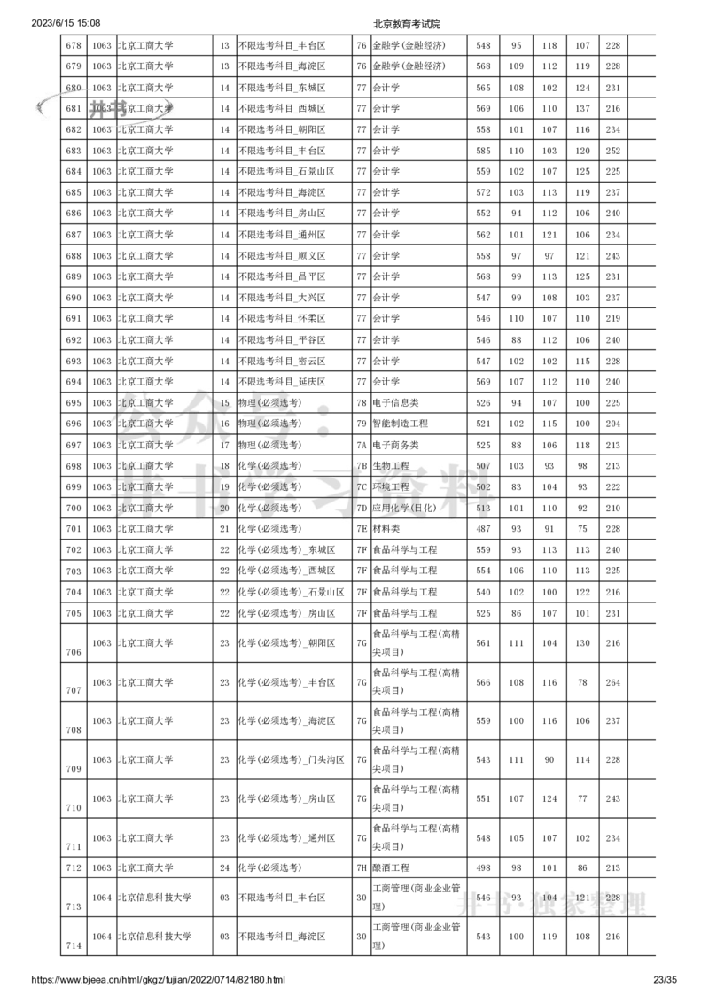 2022年北京市高招本科提前批普通类B段录取投档线（独家整理）_1.高考2025全国各省真题+答案_必看高考志愿填报价值2999_高考志愿填报_05-北京_北京高考录取数据-17-23年
