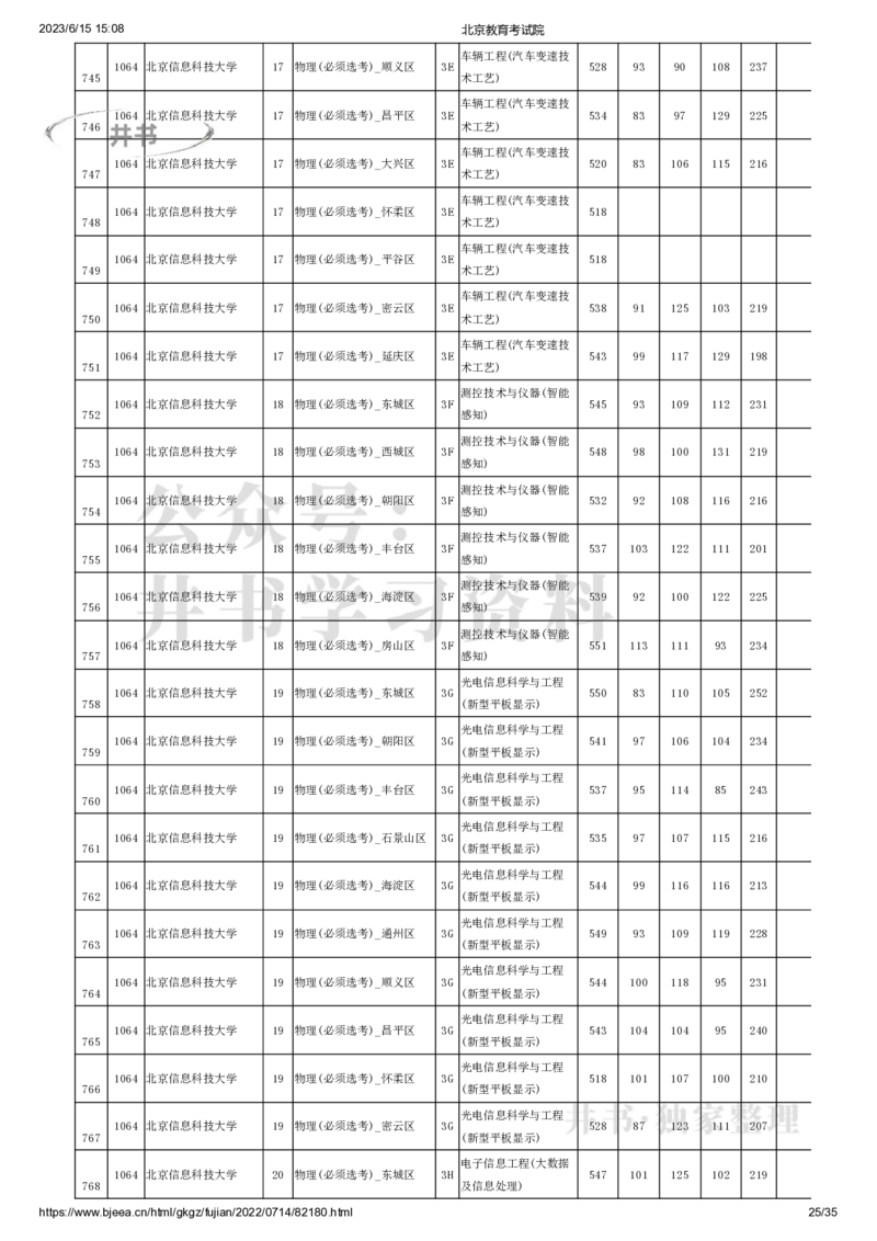 2022年北京市高招本科提前批普通类B段录取投档线（独家整理）_1.高考2025全国各省真题+答案_必看高考志愿填报价值2999_高考志愿填报_05-北京_北京高考录取数据-17-23年