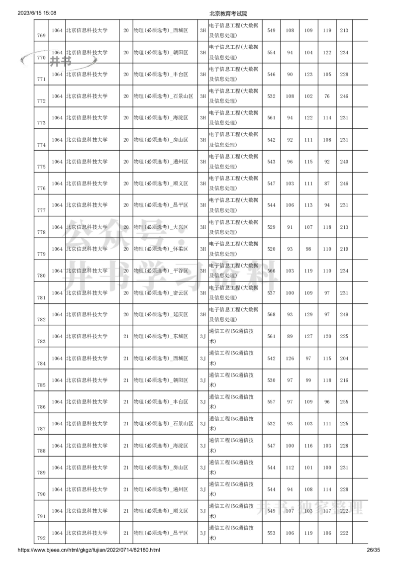 2022年北京市高招本科提前批普通类B段录取投档线（独家整理）_1.高考2025全国各省真题+答案_必看高考志愿填报价值2999_高考志愿填报_05-北京_北京高考录取数据-17-23年