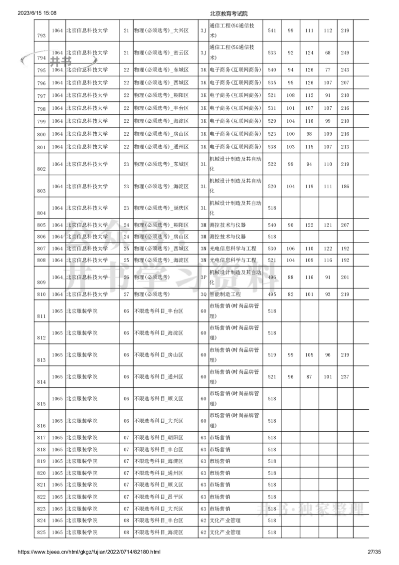 2022年北京市高招本科提前批普通类B段录取投档线（独家整理）_1.高考2025全国各省真题+答案_必看高考志愿填报价值2999_高考志愿填报_05-北京_北京高考录取数据-17-23年
