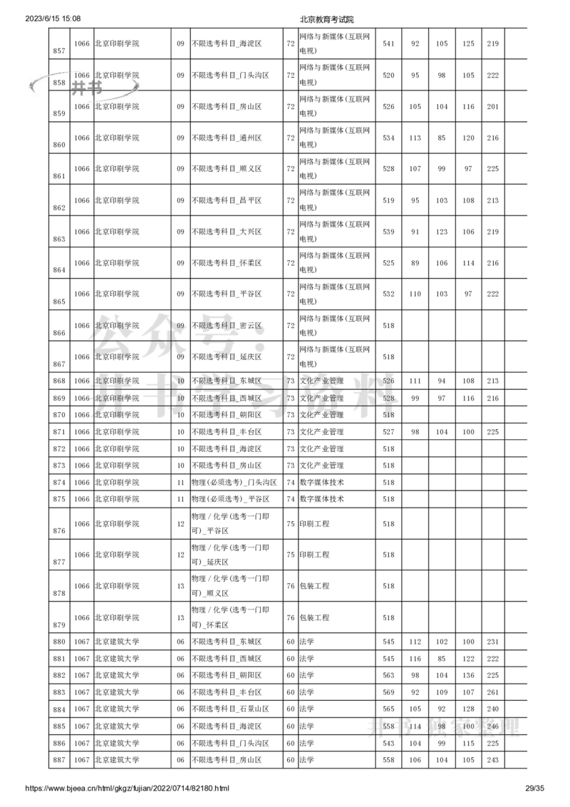 2022年北京市高招本科提前批普通类B段录取投档线（独家整理）_1.高考2025全国各省真题+答案_必看高考志愿填报价值2999_高考志愿填报_05-北京_北京高考录取数据-17-23年