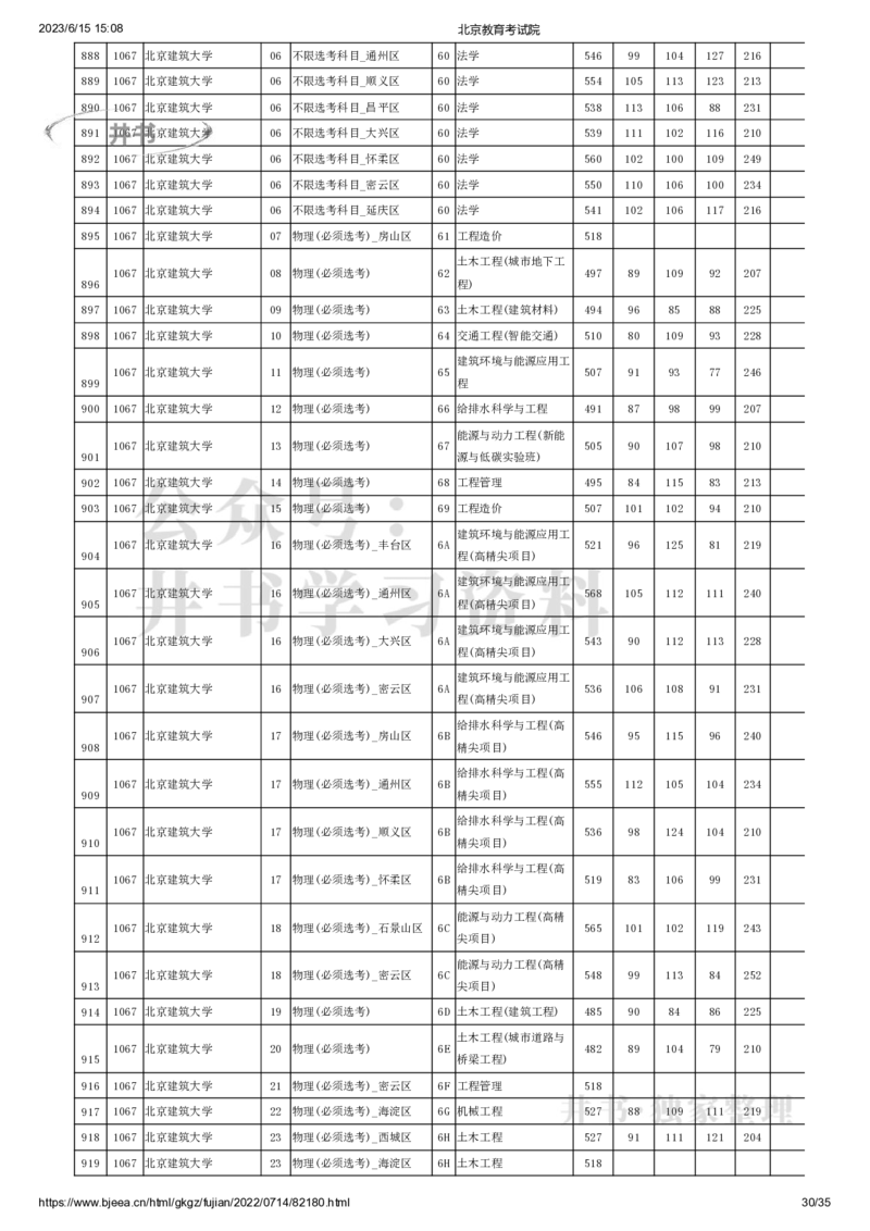2022年北京市高招本科提前批普通类B段录取投档线（独家整理）_1.高考2025全国各省真题+答案_必看高考志愿填报价值2999_高考志愿填报_05-北京_北京高考录取数据-17-23年