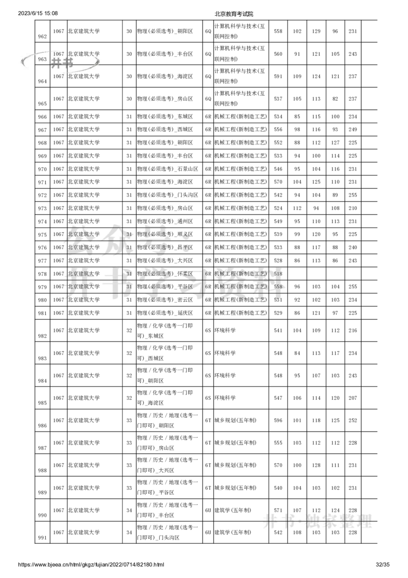 2022年北京市高招本科提前批普通类B段录取投档线（独家整理）_1.高考2025全国各省真题+答案_必看高考志愿填报价值2999_高考志愿填报_05-北京_北京高考录取数据-17-23年