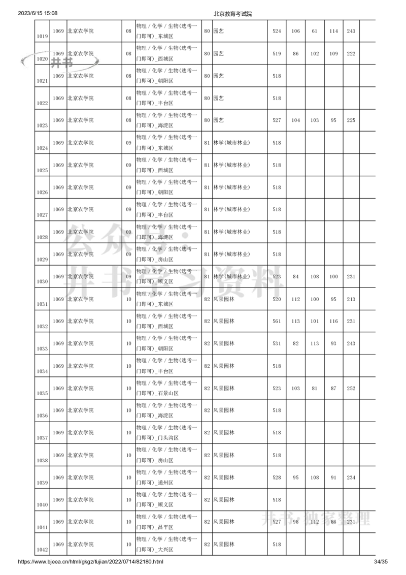 2022年北京市高招本科提前批普通类B段录取投档线（独家整理）_1.高考2025全国各省真题+答案_必看高考志愿填报价值2999_高考志愿填报_05-北京_北京高考录取数据-17-23年
