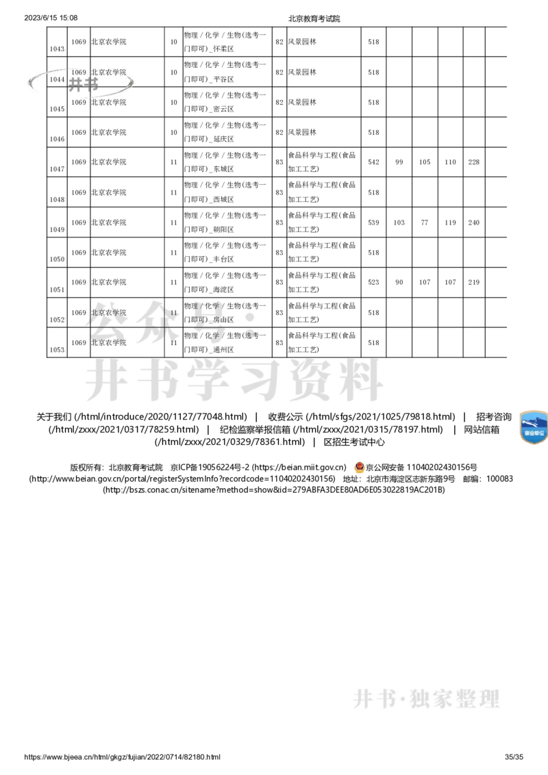 2022年北京市高招本科提前批普通类B段录取投档线（独家整理）_1.高考2025全国各省真题+答案_必看高考志愿填报价值2999_高考志愿填报_05-北京_北京高考录取数据-17-23年