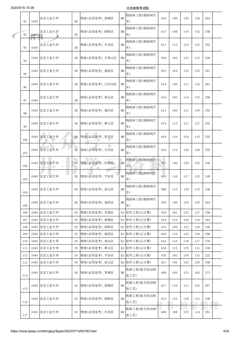 2022年北京市高招本科提前批普通类B段录取投档线（独家整理）_1.高考2025全国各省真题+答案_必看高考志愿填报价值2999_高考志愿填报_05-北京_北京高考录取数据-17-23年