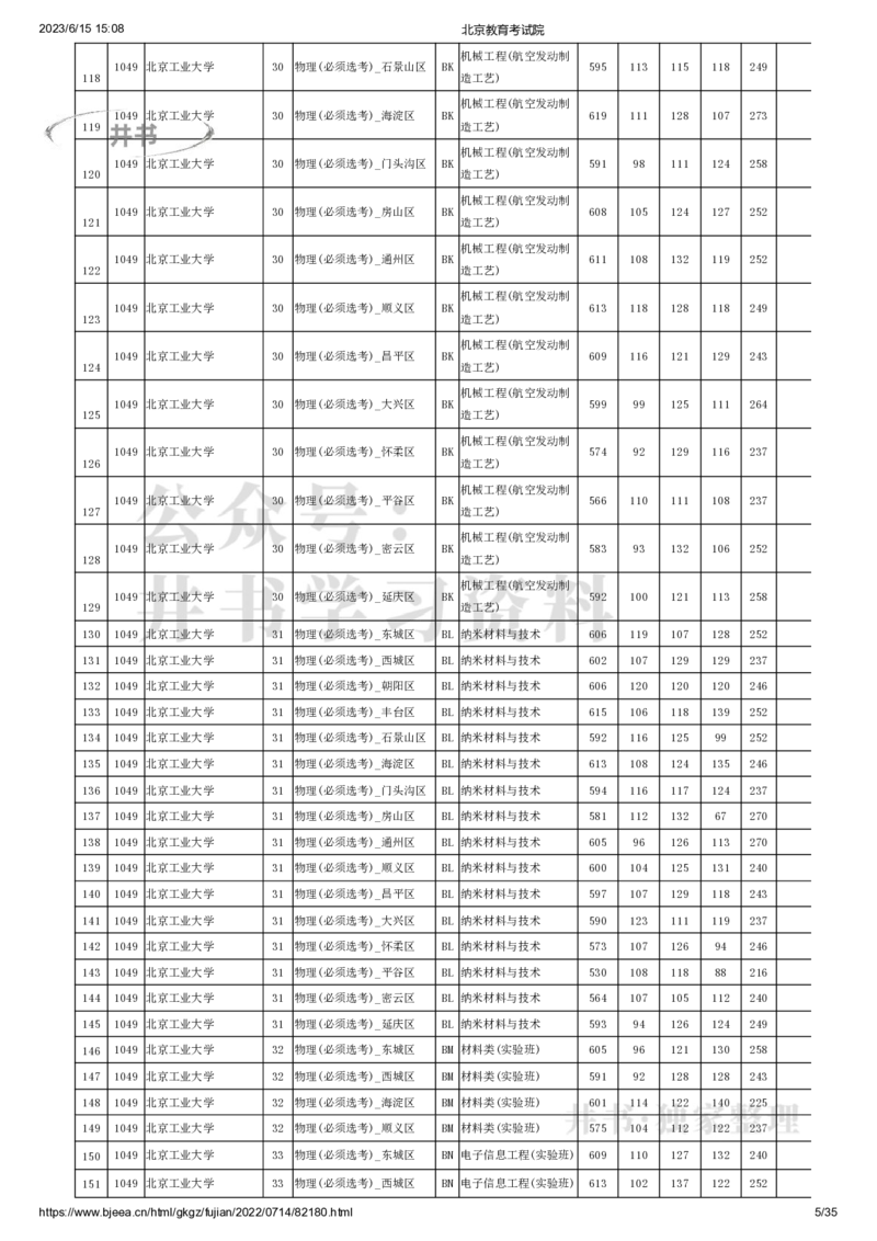 2022年北京市高招本科提前批普通类B段录取投档线（独家整理）_1.高考2025全国各省真题+答案_必看高考志愿填报价值2999_高考志愿填报_05-北京_北京高考录取数据-17-23年