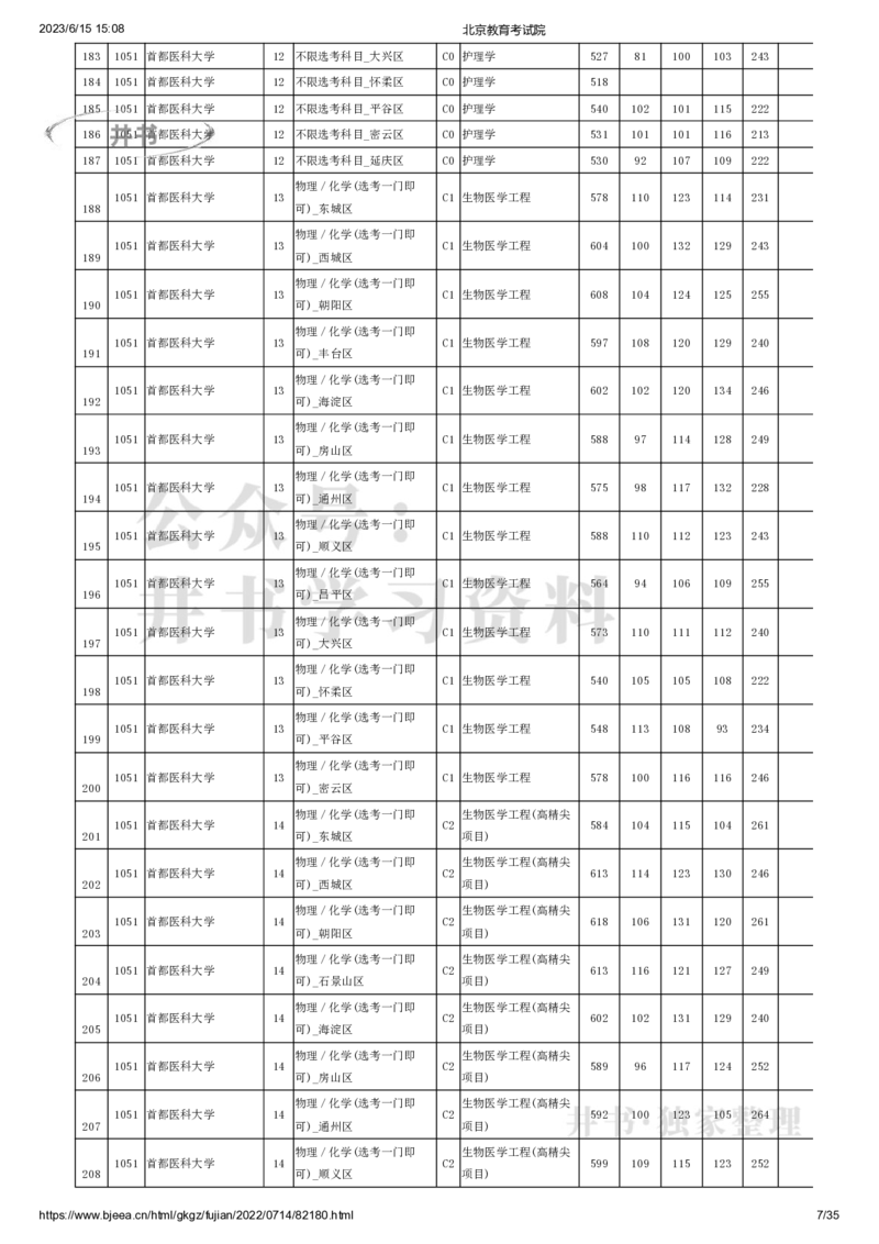 2022年北京市高招本科提前批普通类B段录取投档线（独家整理）_1.高考2025全国各省真题+答案_必看高考志愿填报价值2999_高考志愿填报_05-北京_北京高考录取数据-17-23年