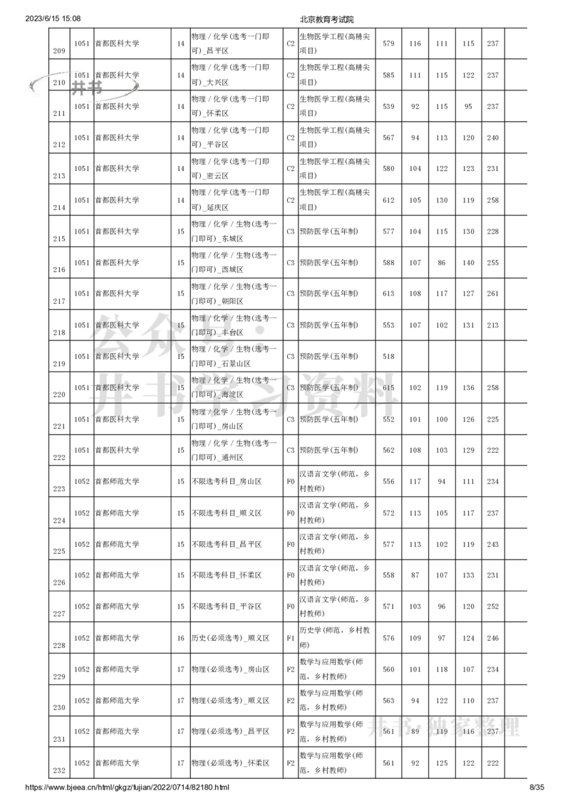 2022年北京市高招本科提前批普通类B段录取投档线（独家整理）_1.高考2025全国各省真题+答案_必看高考志愿填报价值2999_高考志愿填报_05-北京_北京高考录取数据-17-23年