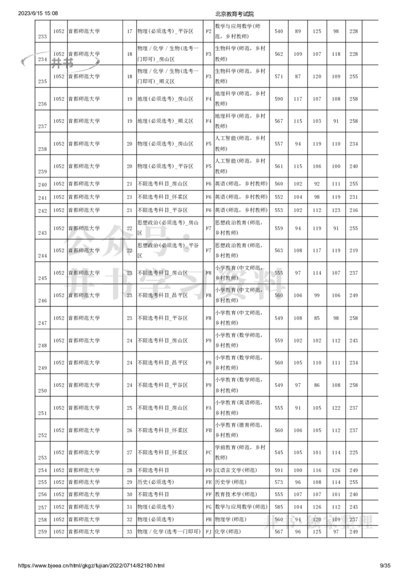 2022年北京市高招本科提前批普通类B段录取投档线（独家整理）_1.高考2025全国各省真题+答案_必看高考志愿填报价值2999_高考志愿填报_05-北京_北京高考录取数据-17-23年