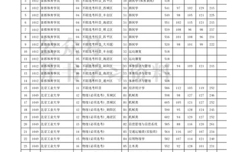 2022年北京市高招本科提前批普通类B段录取投档线（独家整理）_1.高考2025全国各省真题+答案_必看高考志愿填报价值2999_高考志愿填报_05-北京_北京高考录取数据-17-23年