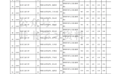 2022年北京市高招本科提前批普通类B段录取投档线（独家整理）_1.高考2025全国各省真题+答案_必看高考志愿填报价值2999_高考志愿填报_05-北京_北京高考录取数据-17-23年
