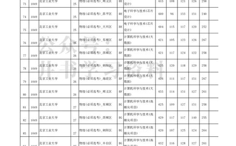 2022年北京市高招本科提前批普通类B段录取投档线（独家整理）_1.高考2025全国各省真题+答案_必看高考志愿填报价值2999_高考志愿填报_05-北京_北京高考录取数据-17-23年