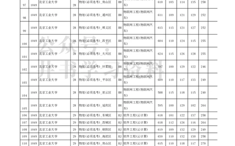 2022年北京市高招本科提前批普通类B段录取投档线（独家整理）_1.高考2025全国各省真题+答案_必看高考志愿填报价值2999_高考志愿填报_05-北京_北京高考录取数据-17-23年