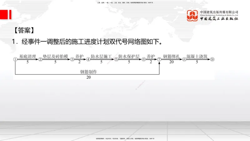 2025一建《建筑》考前小灶直播课03节（9.6下午）_2026年一级建造师_2026年一建建筑_2025年一建建筑SVIP_04-冲刺串讲✿考点强化✿小灶集训_83-建筑《考前小灶直播》韩雷JGS_讲义