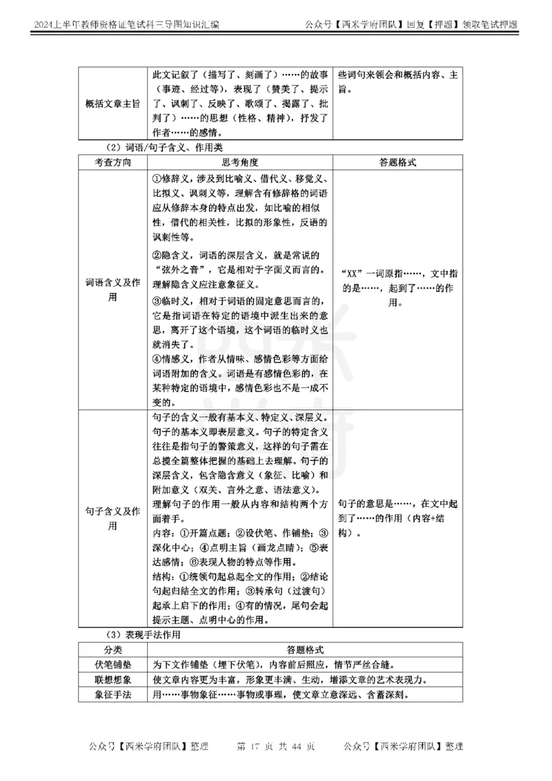 初中语文-知识导图汇编_4-教培资料-26年最新资料-同步更新_初中高中教资_03科三专项（进去保存报考的学科即可）_01科目三FB网课、三色速记手册、知识点导图等推荐_初中