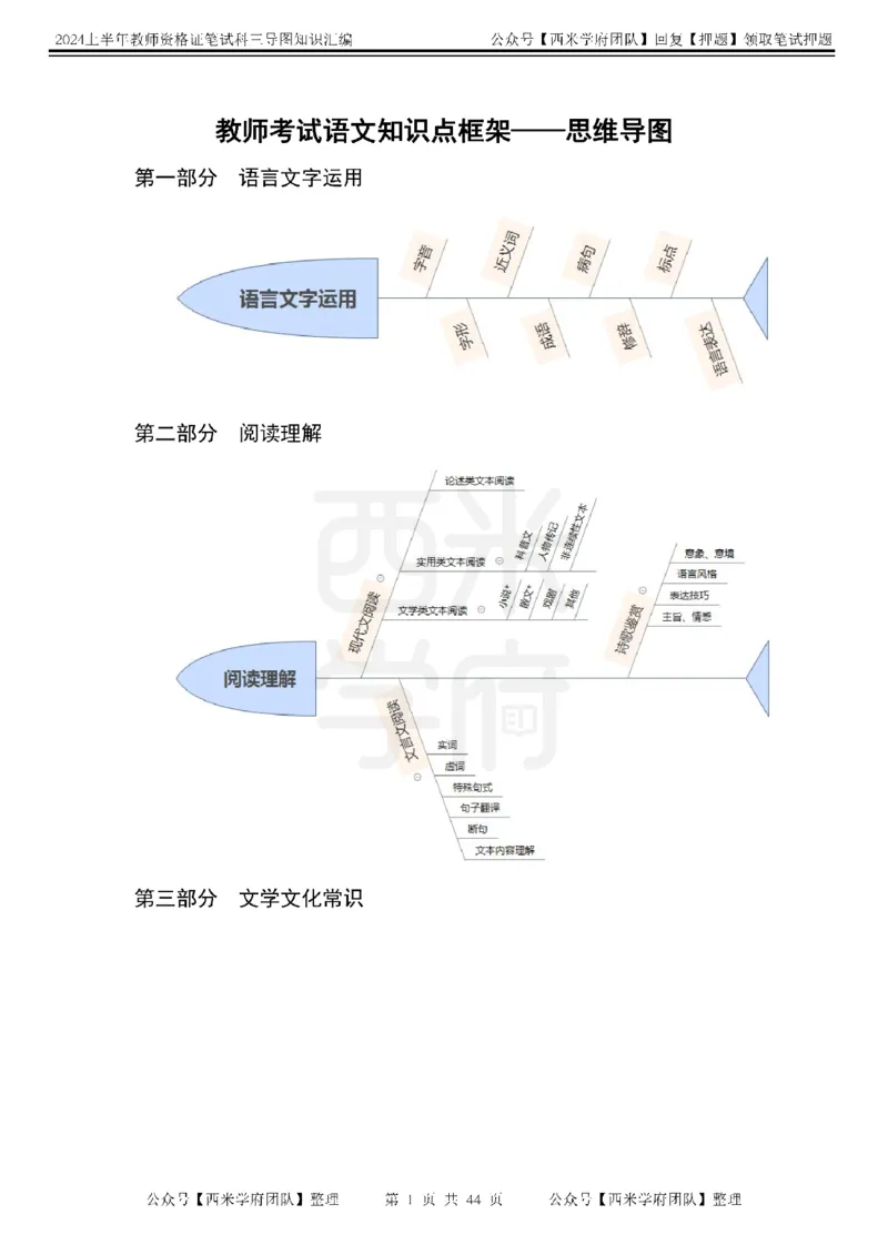 初中语文-知识导图汇编_4-教培资料-26年最新资料-同步更新_初中高中教资_03科三专项（进去保存报考的学科即可）_01科目三FB网课、三色速记手册、知识点导图等推荐_初中