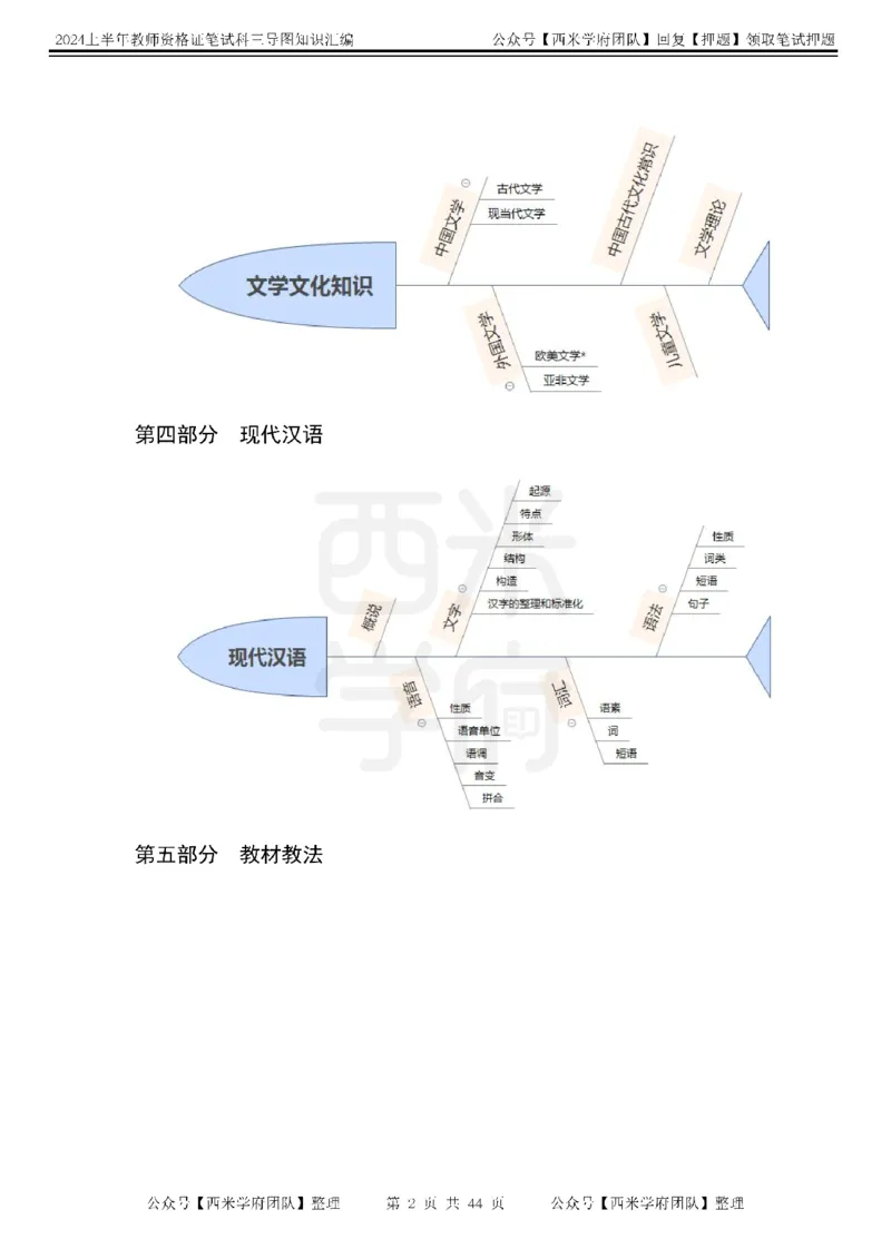 初中语文-知识导图汇编_4-教培资料-26年最新资料-同步更新_初中高中教资_03科三专项（进去保存报考的学科即可）_01科目三FB网课、三色速记手册、知识点导图等推荐_初中