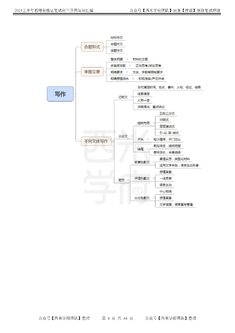 初中语文-知识导图汇编_4-教培资料-26年最新资料-同步更新_初中高中教资_03科三专项（进去保存报考的学科即可）_01科目三FB网课、三色速记手册、知识点导图等推荐_初中