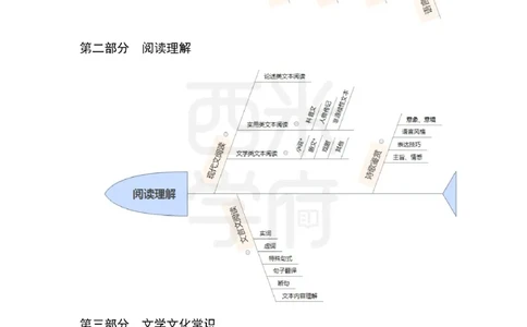 初中语文-知识导图汇编_4-教培资料-26年最新资料-同步更新_初中高中教资_03科三专项（进去保存报考的学科即可）_01科目三FB网课、三色速记手册、知识点导图等推荐_初中