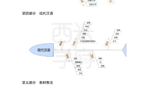 初中语文-知识导图汇编_4-教培资料-26年最新资料-同步更新_初中高中教资_03科三专项（进去保存报考的学科即可）_01科目三FB网课、三色速记手册、知识点导图等推荐_初中