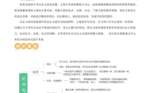 专题26论点与论据（两大考法，三个知识点）（讲练）（全国通用）（解析版）_120中考语文全套复习_中考语文复习总复习_二轮复习资料_模块四议论文阅读