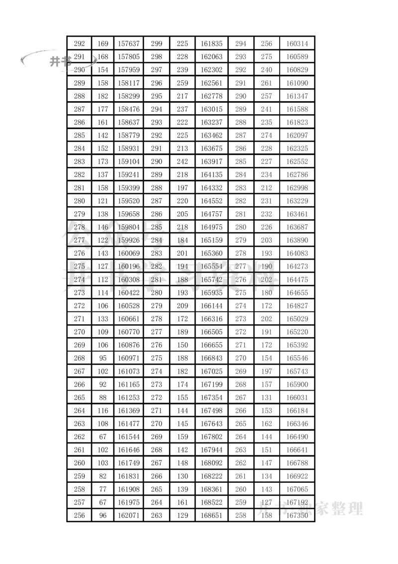 2021至2023年云南高考理科一分一段表_1.高考2025全国各省真题+答案_必看高考志愿填报价值2999_高考志愿填报_28-云南_独家资料包云南高考志愿数据2025最新_云南其他资料