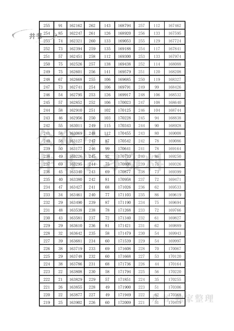 2021至2023年云南高考理科一分一段表_1.高考2025全国各省真题+答案_必看高考志愿填报价值2999_高考志愿填报_28-云南_独家资料包云南高考志愿数据2025最新_云南其他资料