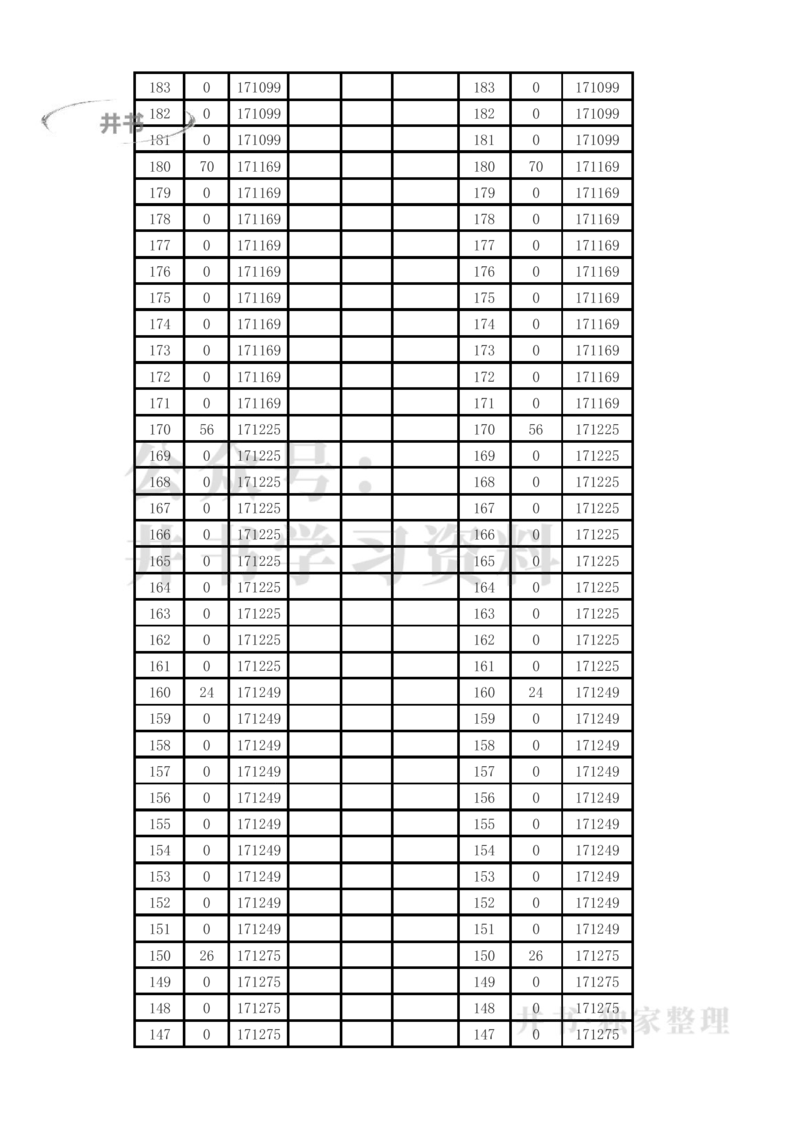 2021至2023年云南高考理科一分一段表_1.高考2025全国各省真题+答案_必看高考志愿填报价值2999_高考志愿填报_28-云南_独家资料包云南高考志愿数据2025最新_云南其他资料