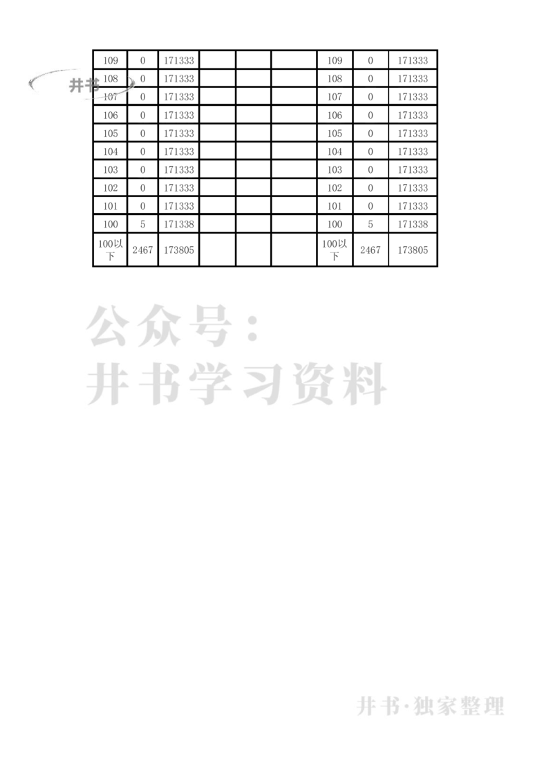 2021至2023年云南高考理科一分一段表_1.高考2025全国各省真题+答案_必看高考志愿填报价值2999_高考志愿填报_28-云南_独家资料包云南高考志愿数据2025最新_云南其他资料