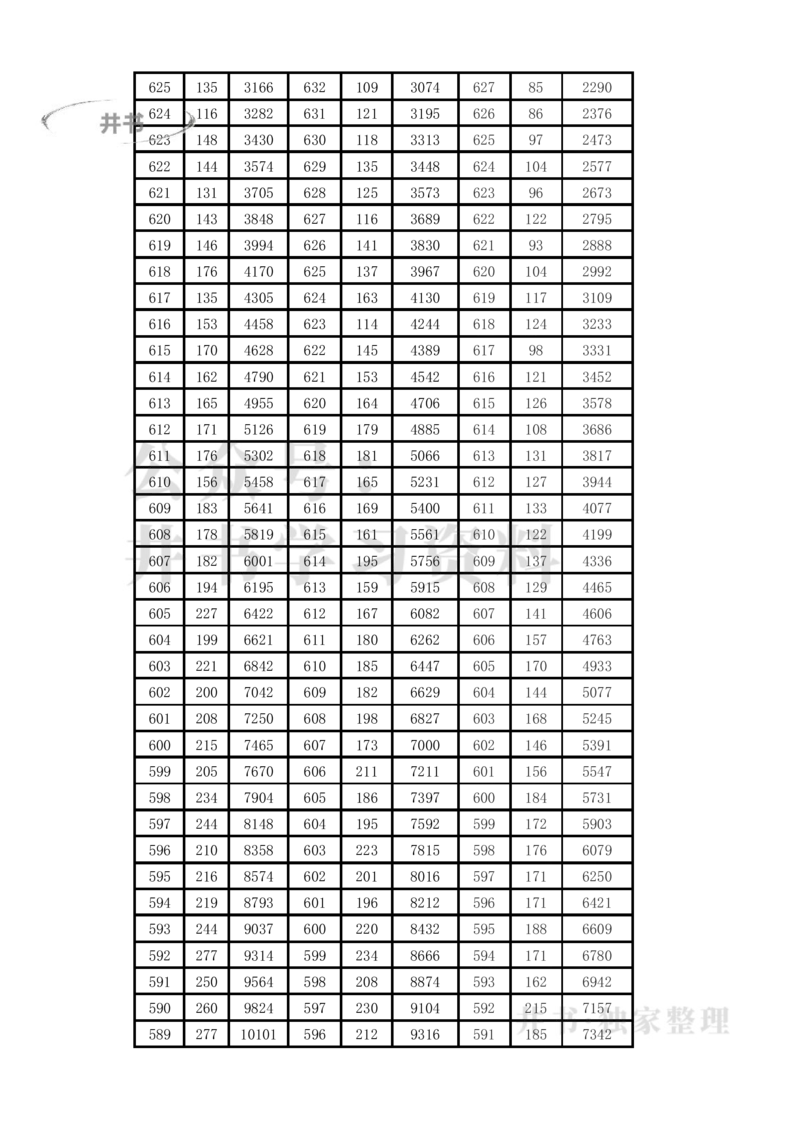 2021至2023年云南高考理科一分一段表_1.高考2025全国各省真题+答案_必看高考志愿填报价值2999_高考志愿填报_28-云南_独家资料包云南高考志愿数据2025最新_云南其他资料