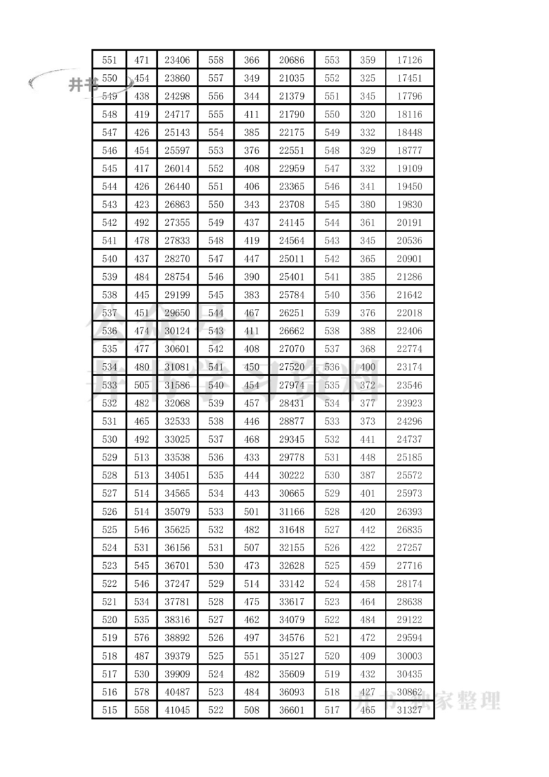 2021至2023年云南高考理科一分一段表_1.高考2025全国各省真题+答案_必看高考志愿填报价值2999_高考志愿填报_28-云南_独家资料包云南高考志愿数据2025最新_云南其他资料