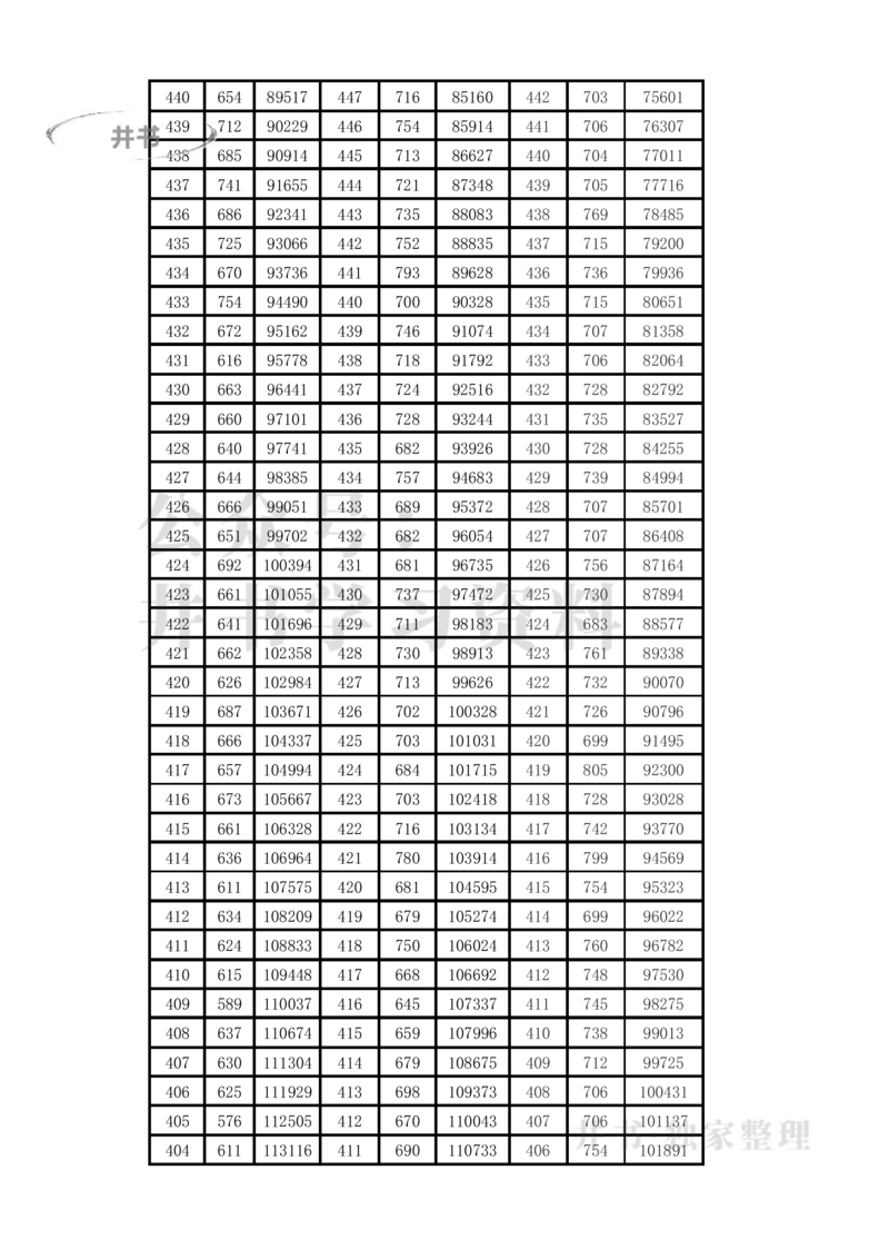 2021至2023年云南高考理科一分一段表_1.高考2025全国各省真题+答案_必看高考志愿填报价值2999_高考志愿填报_28-云南_独家资料包云南高考志愿数据2025最新_云南其他资料