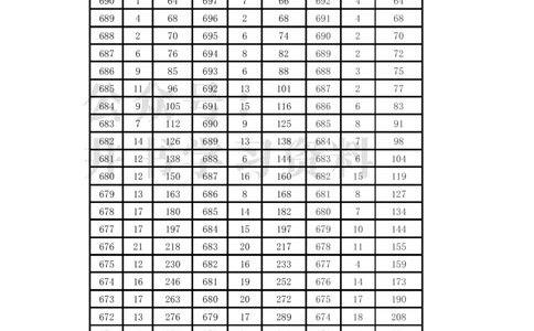 2021至2023年云南高考理科一分一段表_1.高考2025全国各省真题+答案_必看高考志愿填报价值2999_高考志愿填报_28-云南_独家资料包云南高考志愿数据2025最新_云南其他资料