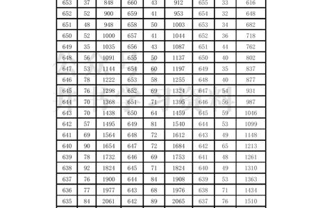 2021至2023年云南高考理科一分一段表_1.高考2025全国各省真题+答案_必看高考志愿填报价值2999_高考志愿填报_28-云南_独家资料包云南高考志愿数据2025最新_云南其他资料