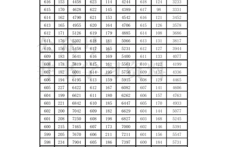 2021至2023年云南高考理科一分一段表_1.高考2025全国各省真题+答案_必看高考志愿填报价值2999_高考志愿填报_28-云南_独家资料包云南高考志愿数据2025最新_云南其他资料
