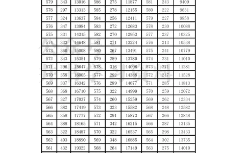 2021至2023年云南高考理科一分一段表_1.高考2025全国各省真题+答案_必看高考志愿填报价值2999_高考志愿填报_28-云南_独家资料包云南高考志愿数据2025最新_云南其他资料