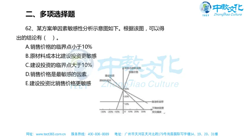 02.一建经济-2020年真题解析-讲义_2026年一级建造师_2026年一建经济_2025年一建经济SVIP_03-习题精析✿实战特训✿模考通关_26-经济《高频考题班》关涛ZJ_课程讲义