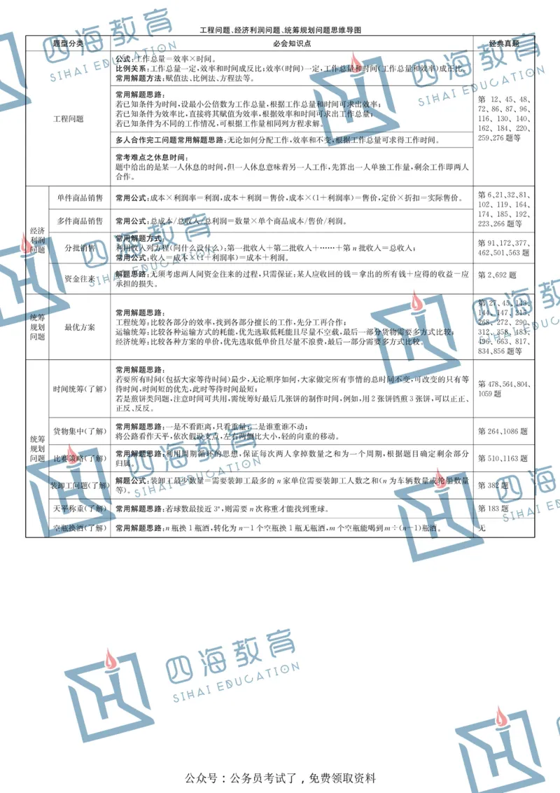 花生十三版_2026考公资料_（01）花生十三_❤️花生思维导图合集_01、花生版行测思维导图