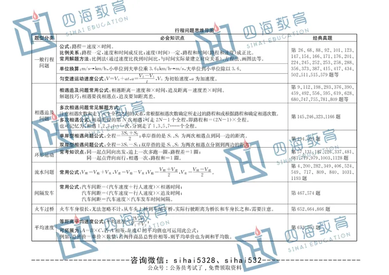 花生十三版_2026考公资料_（01）花生十三_❤️花生思维导图合集_01、花生版行测思维导图