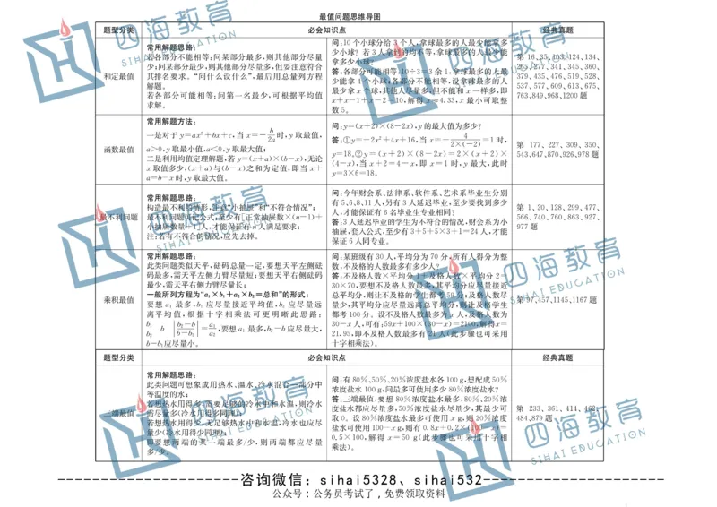 花生十三版_2026考公资料_（01）花生十三_❤️花生思维导图合集_01、花生版行测思维导图