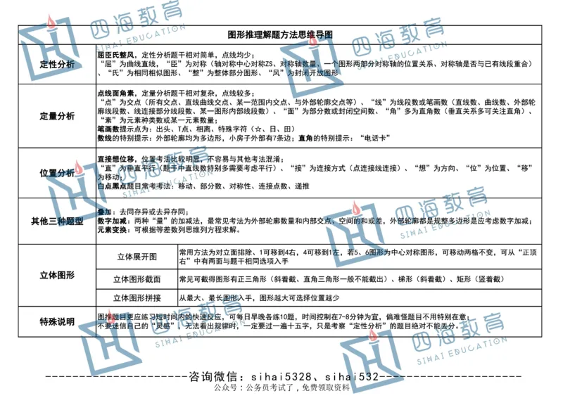 花生十三版_2026考公资料_（01）花生十三_❤️花生思维导图合集_01、花生版行测思维导图