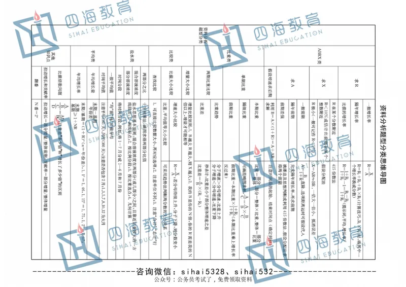 花生十三版_2026考公资料_（01）花生十三_❤️花生思维导图合集_01、花生版行测思维导图