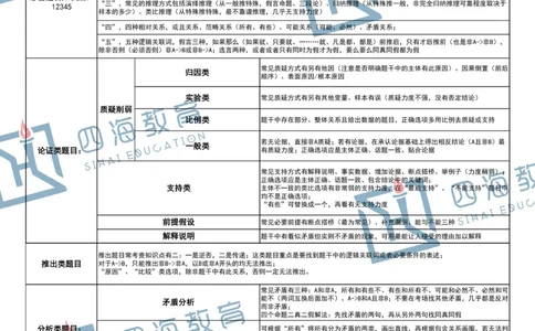 花生十三版_2026考公资料_（01）花生十三_❤️花生思维导图合集_01、花生版行测思维导图