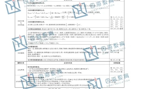 花生十三版_2026考公资料_（01）花生十三_❤️花生思维导图合集_01、花生版行测思维导图