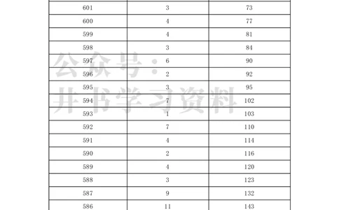 2021年北京市美术类考生综合分分数分布（本科）（独家整理）_1.高考2025全国各省真题+答案_必看高考志愿填报价值2999_高考志愿填报_05-北京_北京高考录取数据-17-23年_北京-其他资料