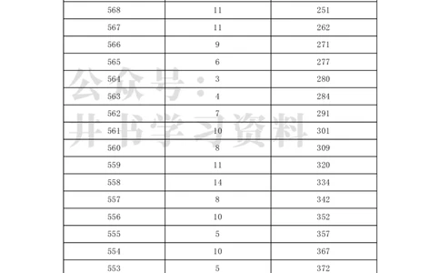 2021年北京市美术类考生综合分分数分布（本科）（独家整理）_1.高考2025全国各省真题+答案_必看高考志愿填报价值2999_高考志愿填报_05-北京_北京高考录取数据-17-23年_北京-其他资料
