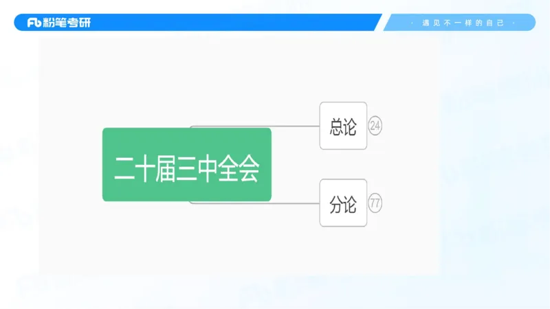 43.25习题课3-9.27_2026考公资料_（49）政治理论合集_政治理论合集_2025考研政治_09.粉笔_03.强化阶段_00.讲义